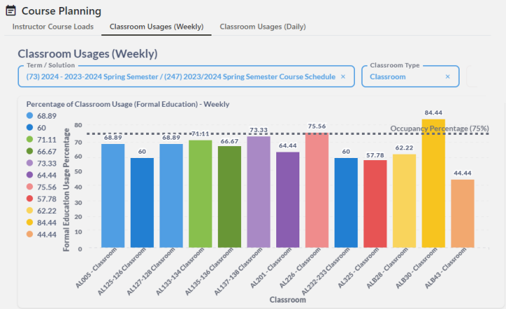 Automated Course Planning